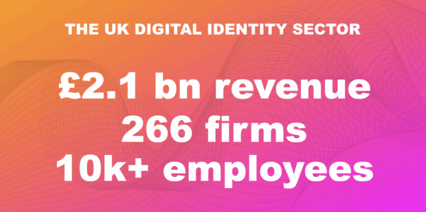 The UK Digital Identity Sector. £2.1bn revenue, 266 firms, 10k+ employees.